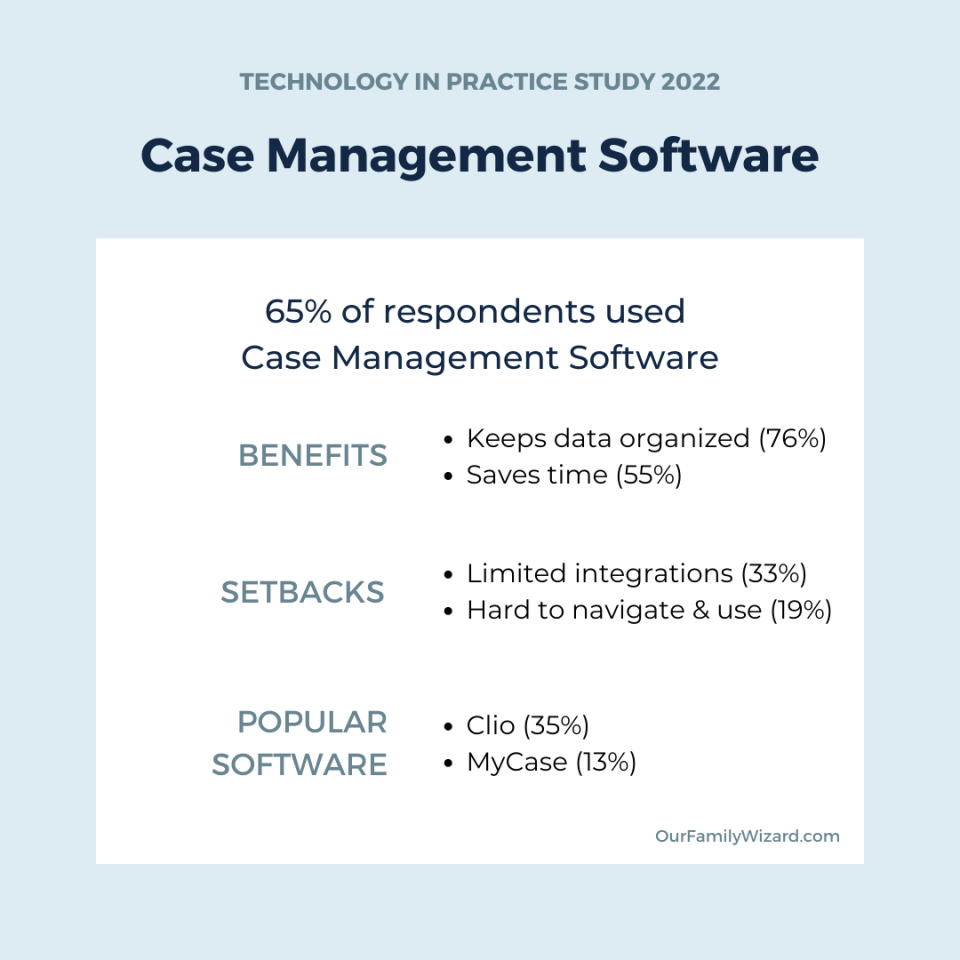 Stats about how family law pros use case management software