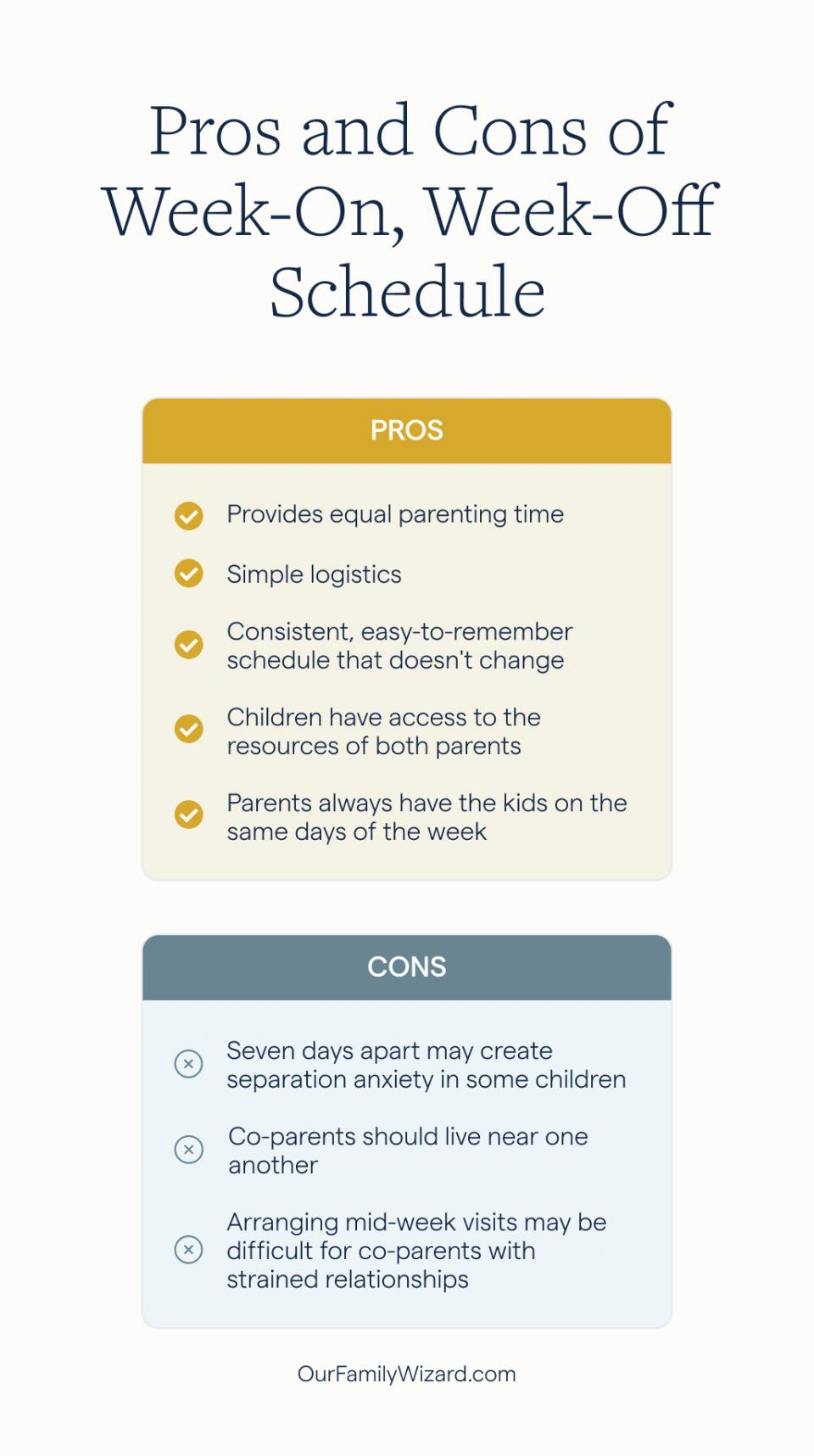 Week on week off schedule pros cons